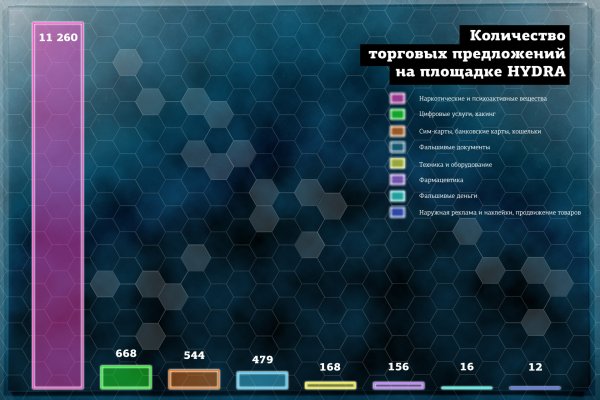 Кракен даркмаркет плейс официальный сайт